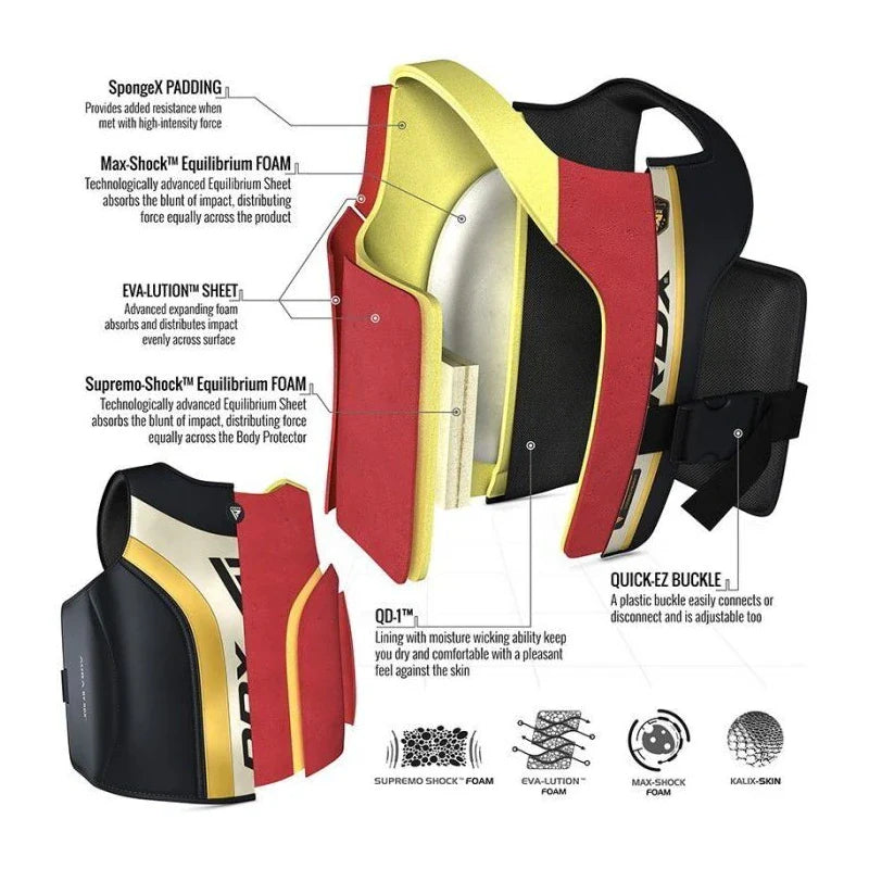 Technical diagram of a boxing body protector with labeled components on a white background