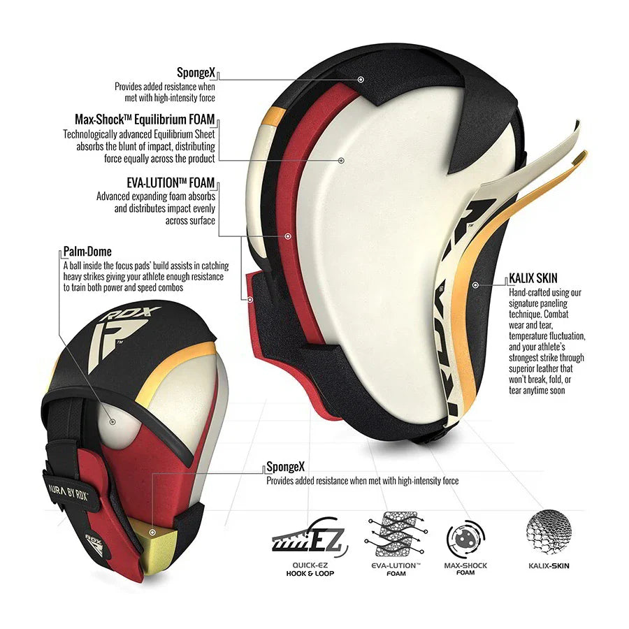 Technical diagram of a RDX boxing pad with labeled components on a white background