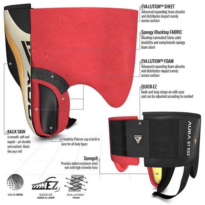 Red protective gear diagram with black straps and text detailing features on a white background